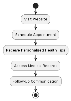PlantUML diagram