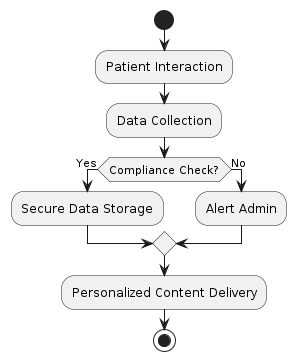 PlantUML diagram