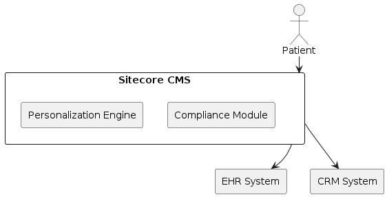 PlantUML diagram