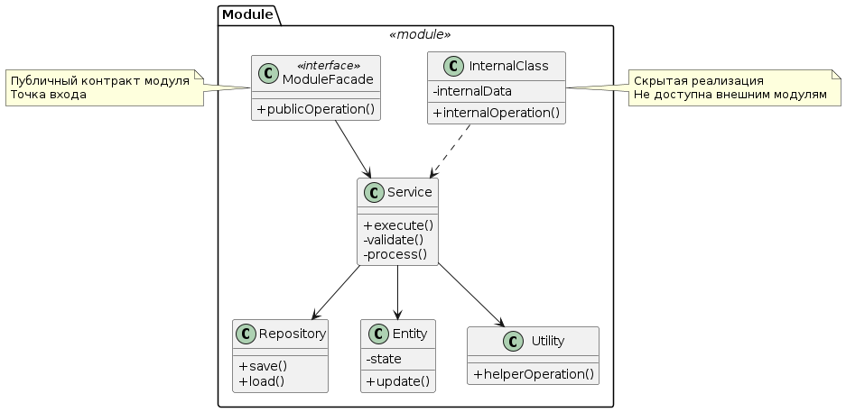 PlantUML diagram